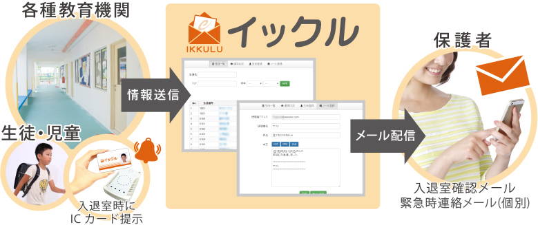 イックル（ikkuru）のシステムイメージ