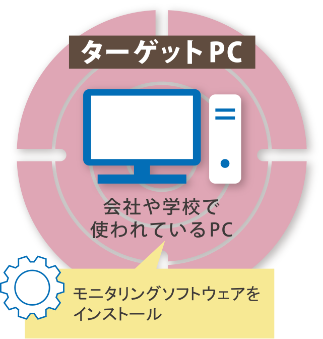 モニタリングアイ　ターゲットPC