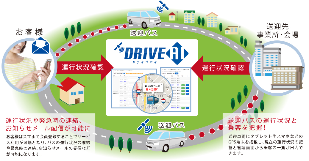 ドライブアイのシステムイメージ