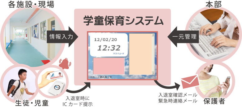 学童保育・預かり保育事業者向け 業務管理システム 学童保育システム